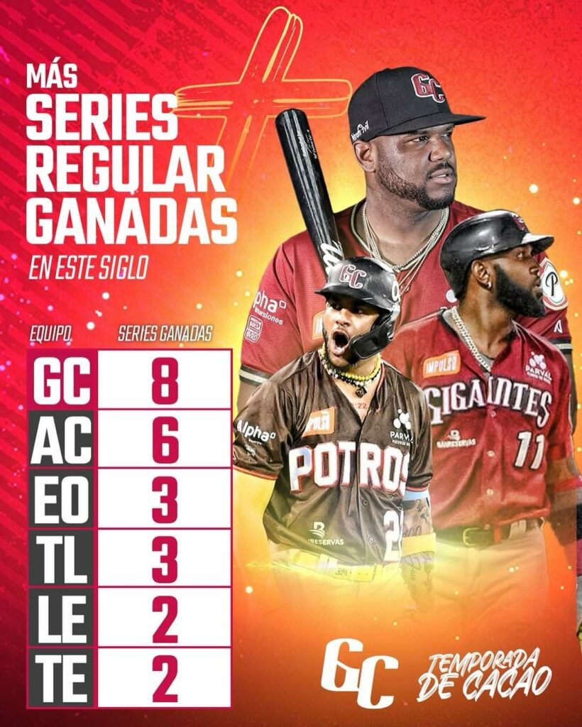 El enorme éxito de los Gigantes del Cibao en el Siglo XXI