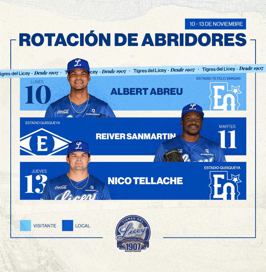 Licey anuncia a Abreu, Sanmartin y Tellache para próximos partidos